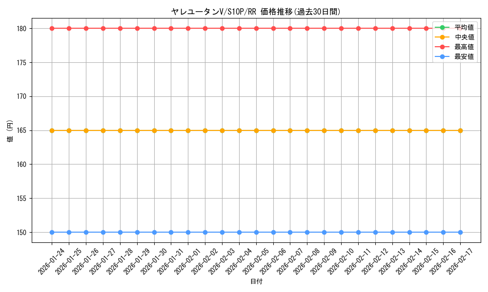 card_44110_series_61362_rarity_73311_graph