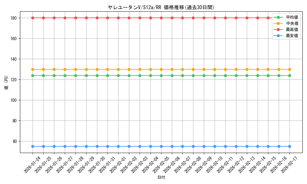 card_44110_series_61372_rarity_73311_graph