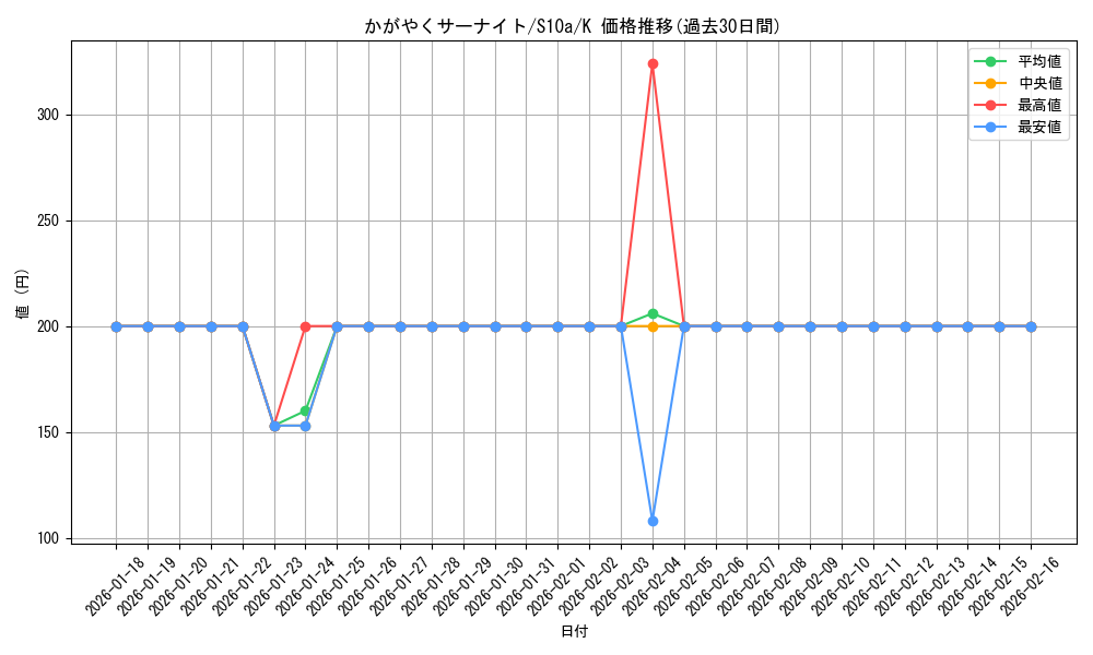 card_44167_series_61363_rarity_85374_graph