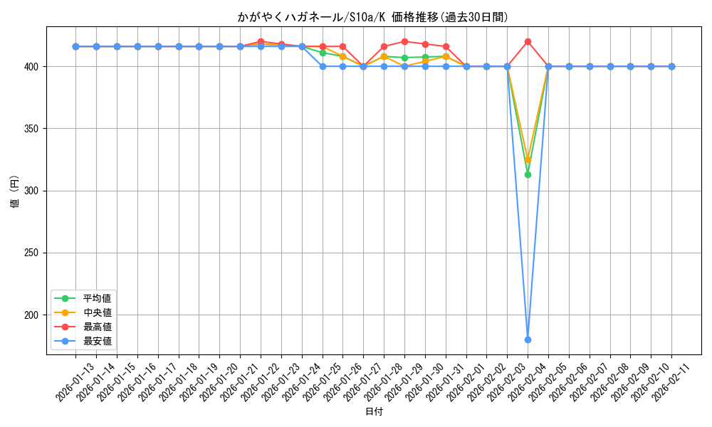 card_44190_series_61363_rarity_85374_graph