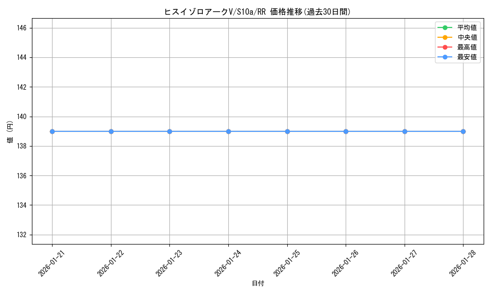 card_44201_series_61363_rarity_73311_graph