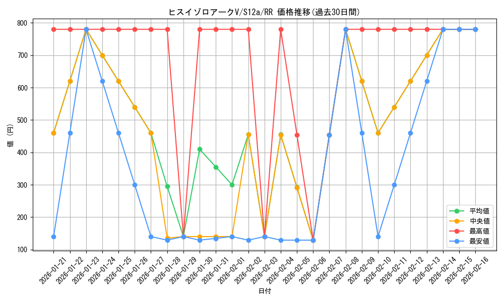 card_44201_series_61372_rarity_73311_graph