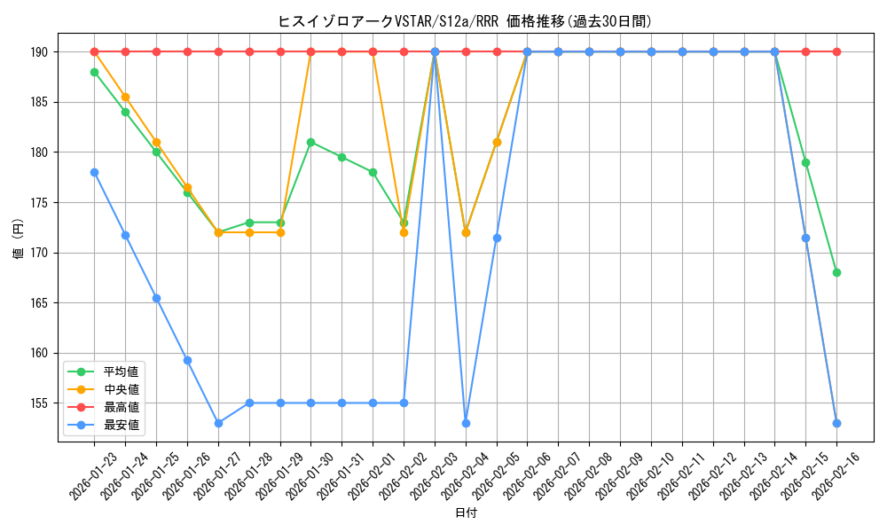 card_44202_series_61372_rarity_81866_graph