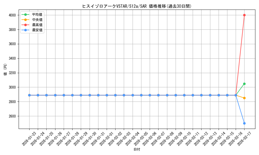 card_44202_series_61372_rarity_86498_graph