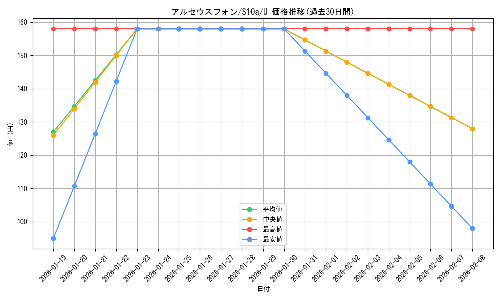 card_44203_series_61363_rarity_65215_graph