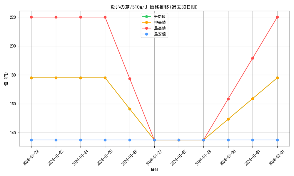 card_44206_series_61363_rarity_65215_graph