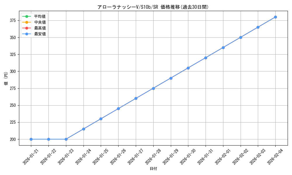 card_44244_series_61364_rarity_71891_graph