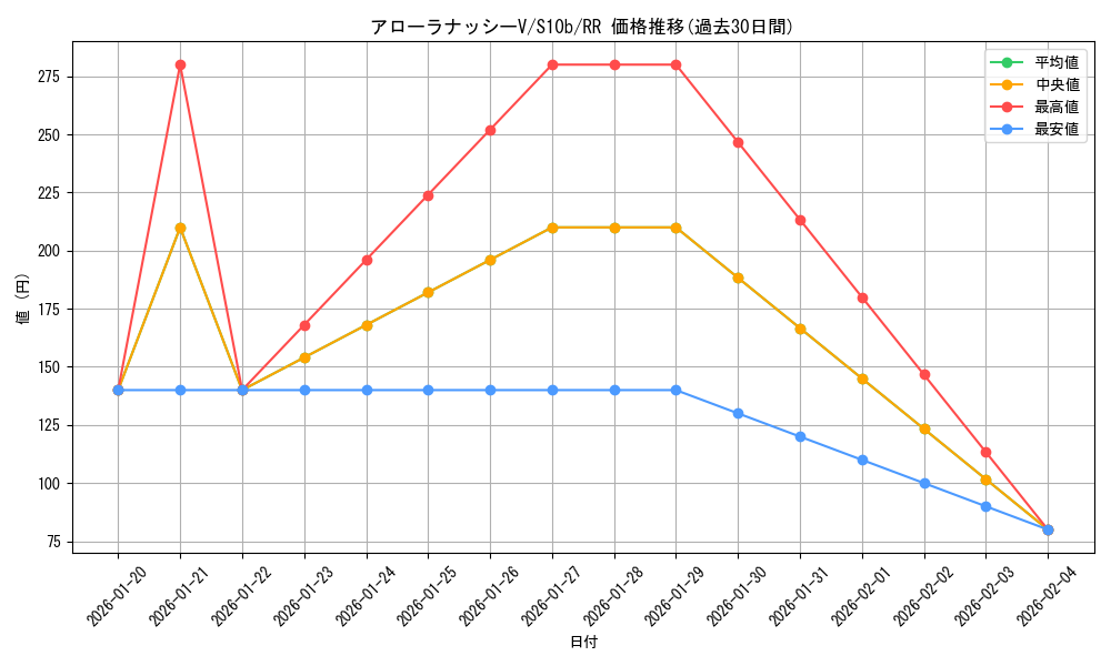 card_44244_series_61364_rarity_73311_graph