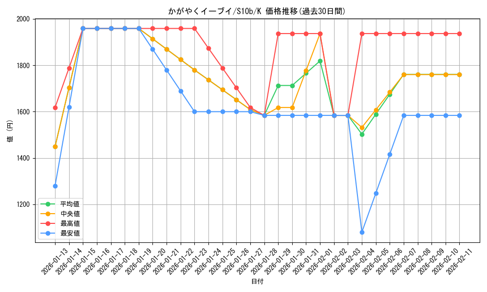 card_44294_series_61364_rarity_85374_graph