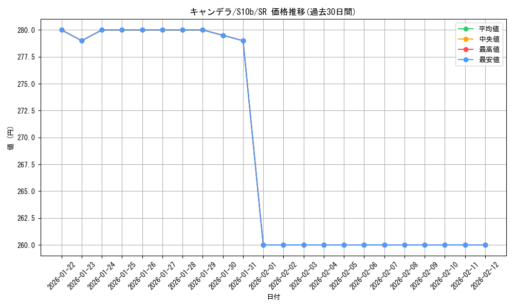 card_44307_series_61364_rarity_71891_graph