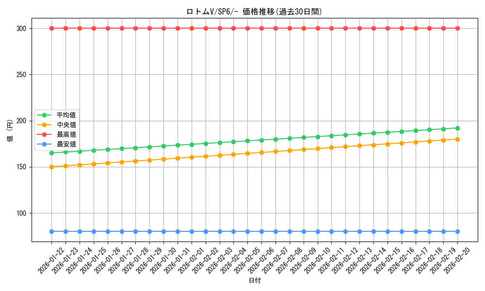 card_44377_series_61368_rarity_95225_graph