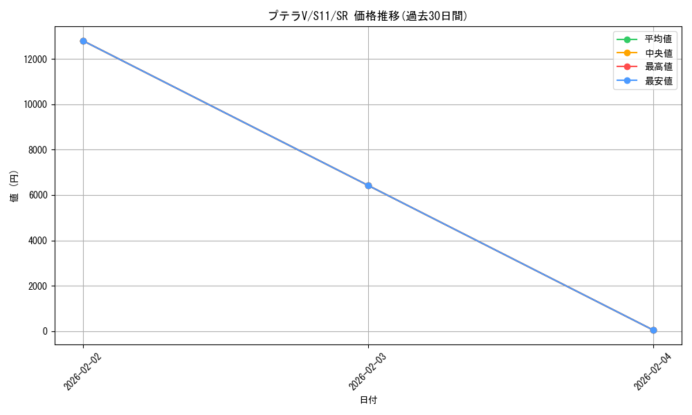 card_44396_series_61365_rarity_71891_graph