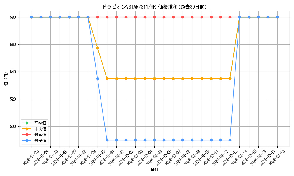 card_44407_series_61365_rarity_77945_graph