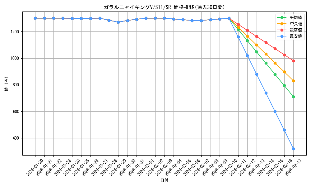 card_44419_series_61365_rarity_71891_graph