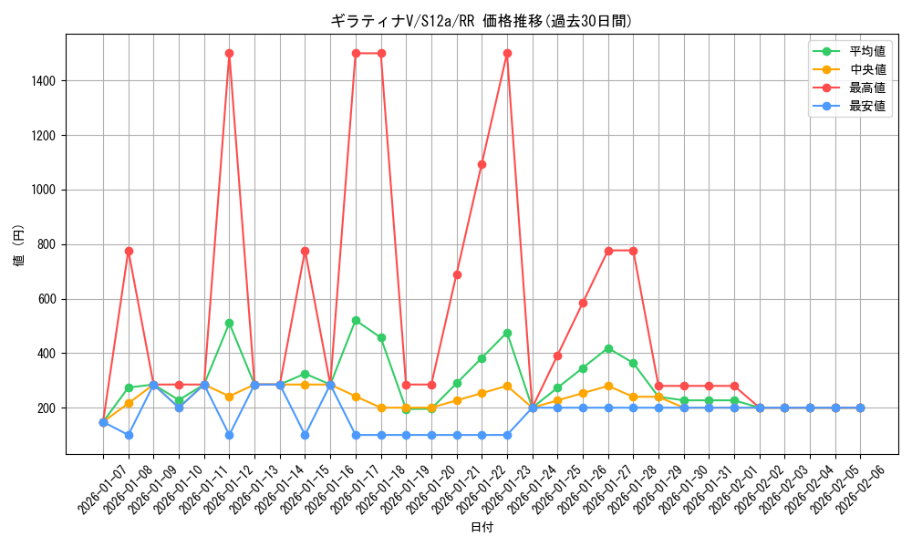 card_44420_series_61372_rarity_73311_graph