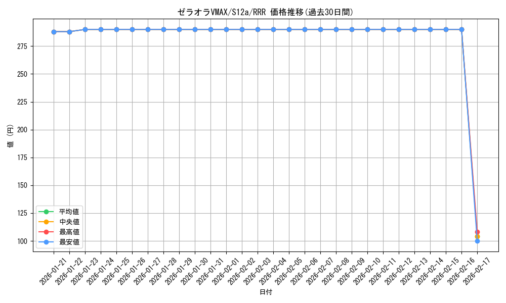 card_44473_series_61372_rarity_81866_graph