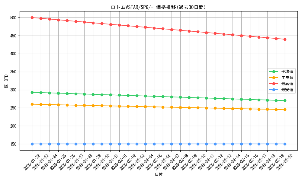 card_44511_series_61368_rarity_95225_graph