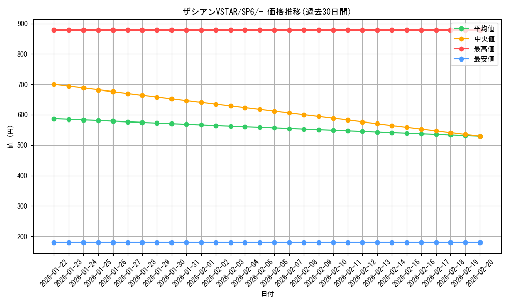 card_44513_series_61368_rarity_95225_graph