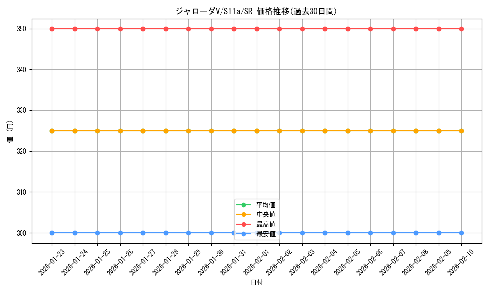 card_44520_series_61369_rarity_71891_graph