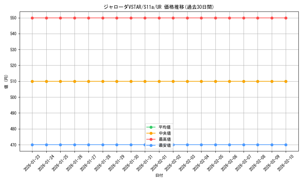 card_44521_series_61369_rarity_71893_graph