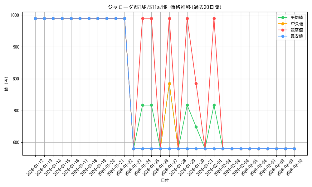card_44521_series_61369_rarity_77945_graph