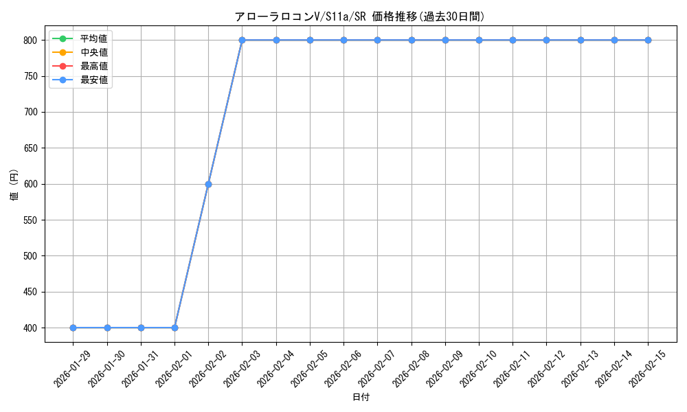 card_44537_series_61369_rarity_71891_graph