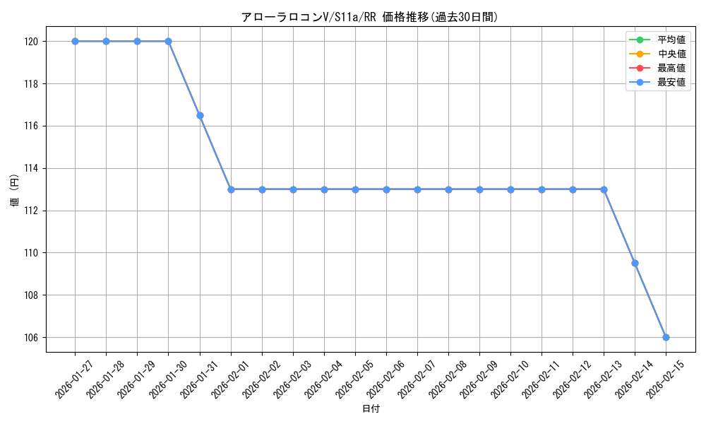 card_44537_series_61369_rarity_73311_graph