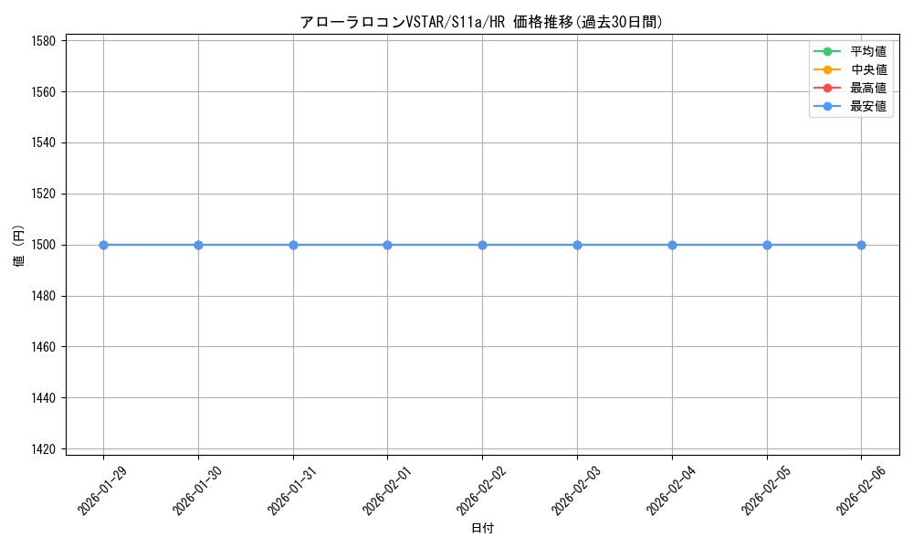 card_44538_series_61369_rarity_77945_graph