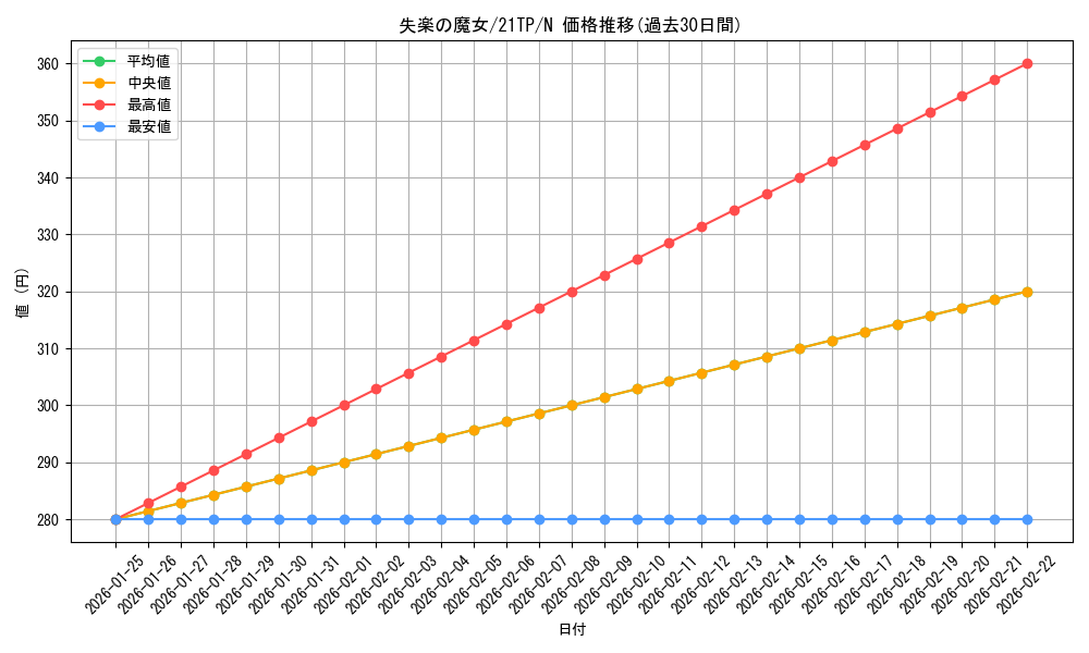 card_4454_series_10220_rarity_1_graph