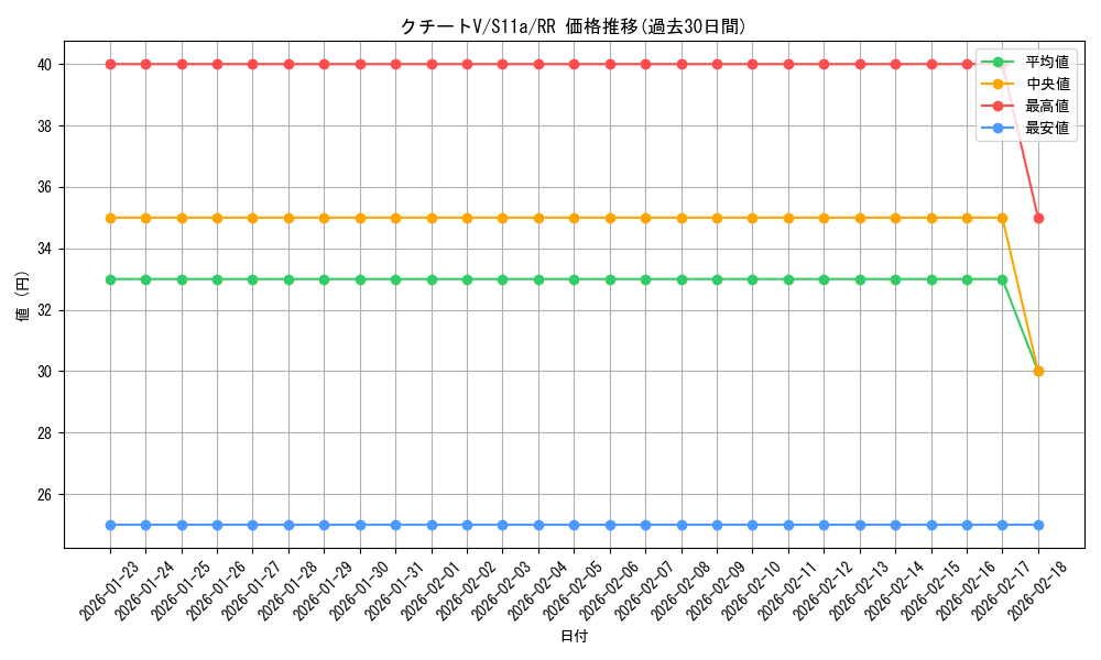 card_44554_series_61369_rarity_73311_graph