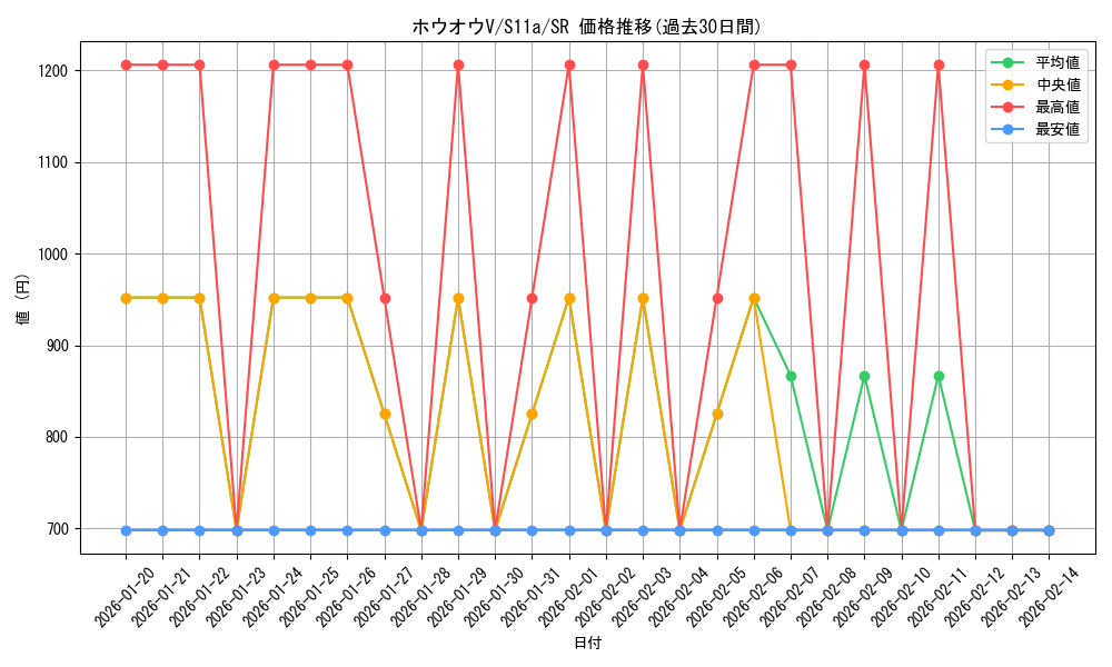card_44570_series_61369_rarity_71891_graph