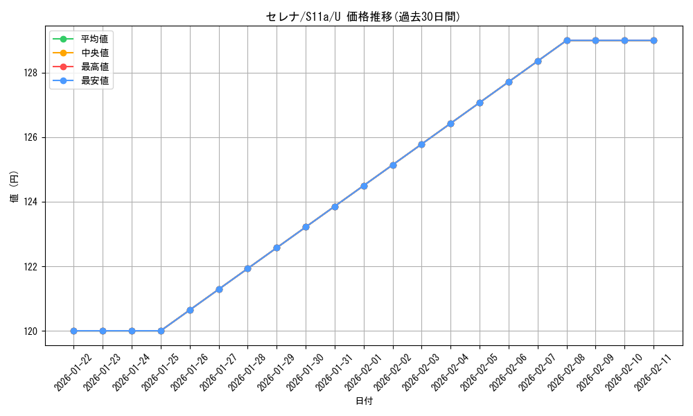 card_44579_series_61369_rarity_65215_graph