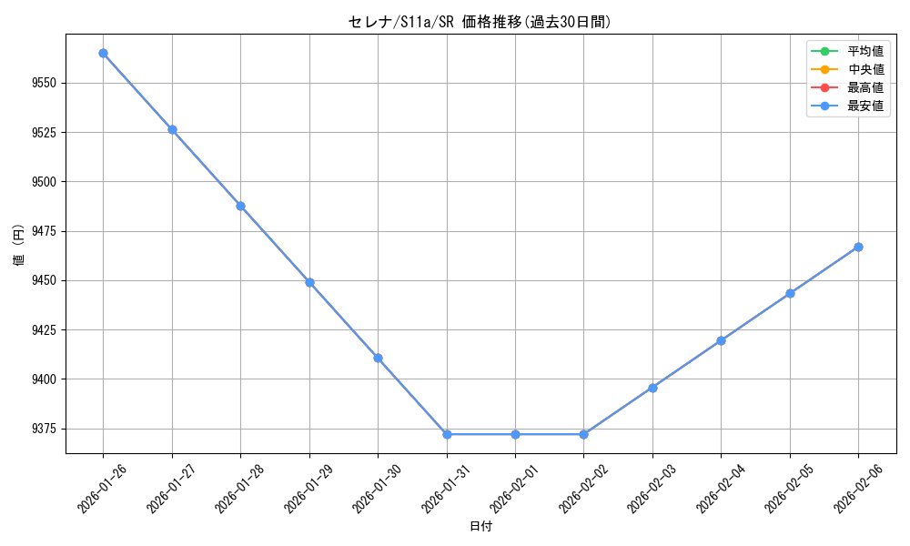 card_44579_series_61369_rarity_71891_graph