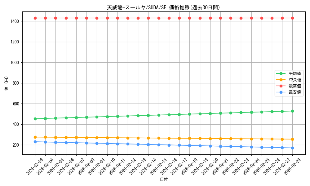 card_445_series_757_rarity_5_graph