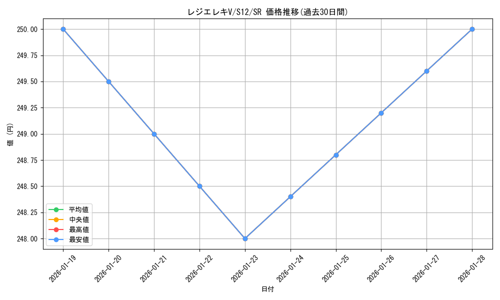 card_44642_series_61370_rarity_71891_graph