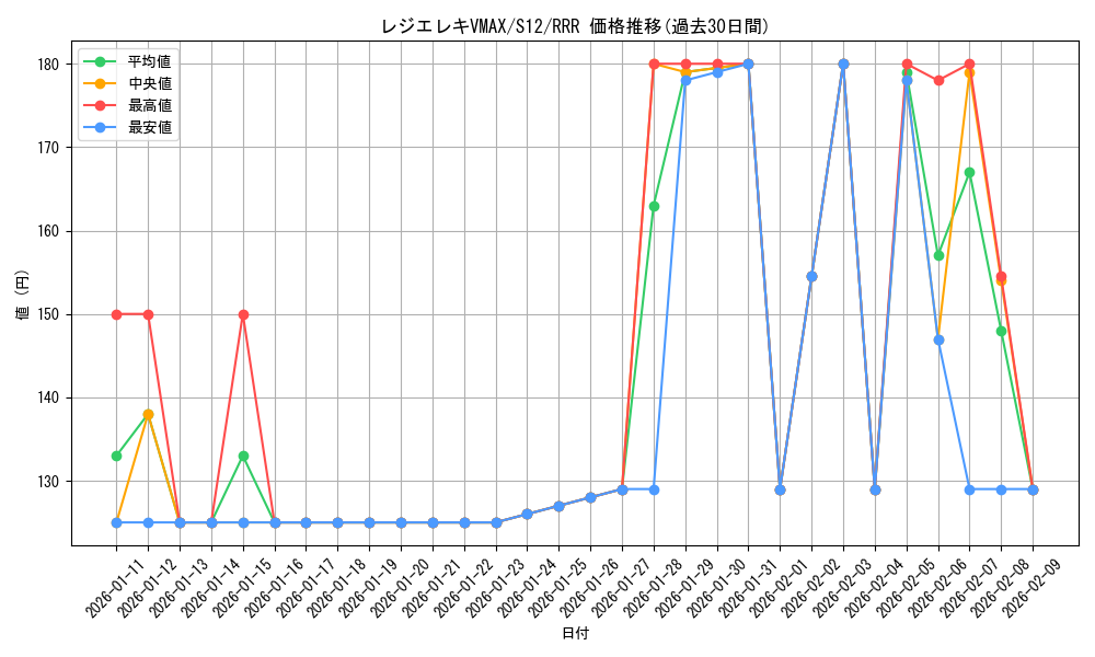 card_44643_series_61370_rarity_81866_graph