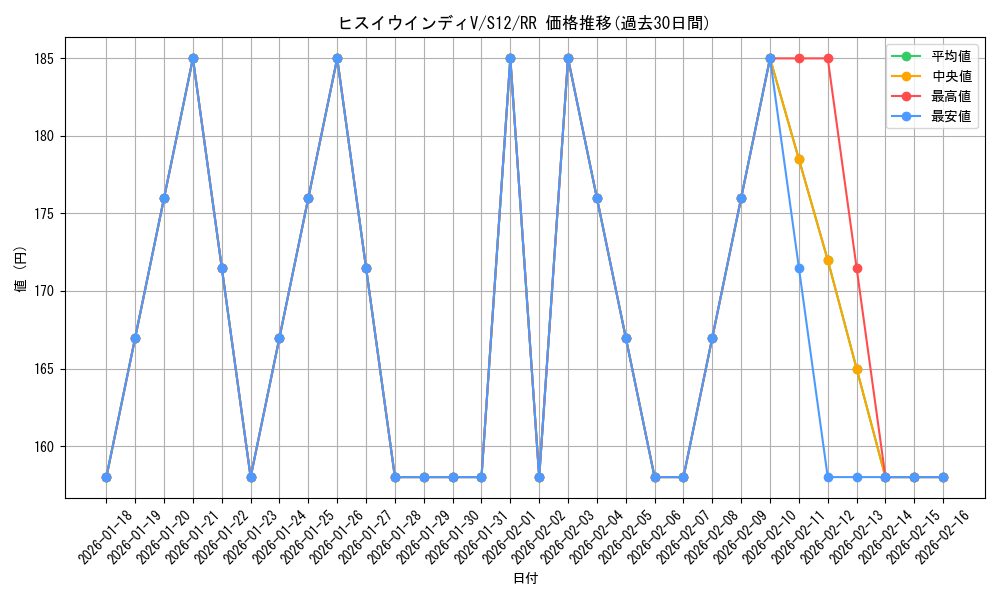 card_44655_series_61370_rarity_73311_graph