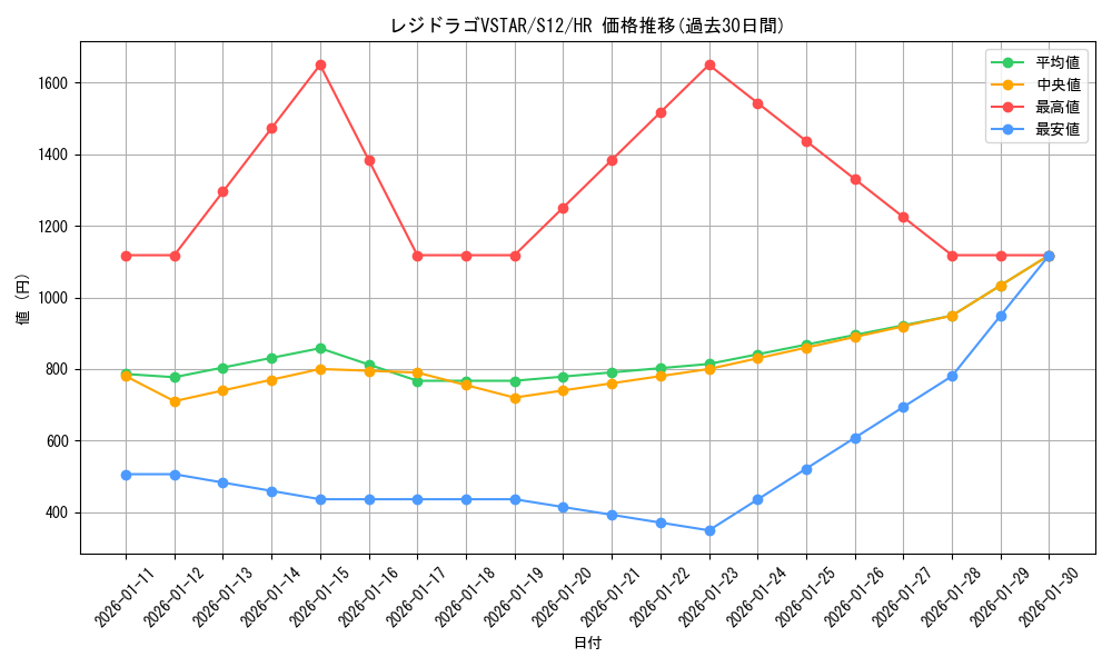 card_44686_series_61370_rarity_77945_graph