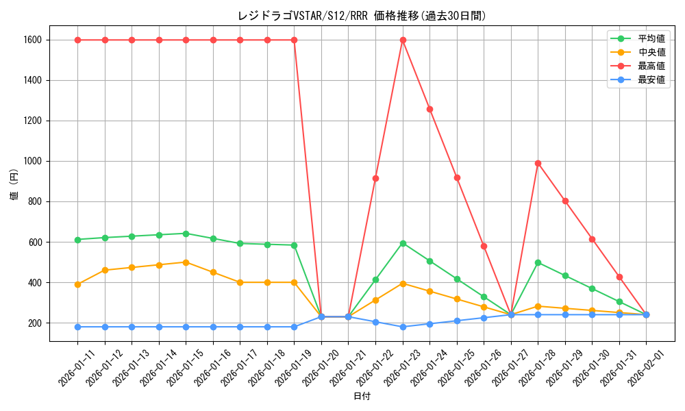 card_44686_series_61370_rarity_81866_graph