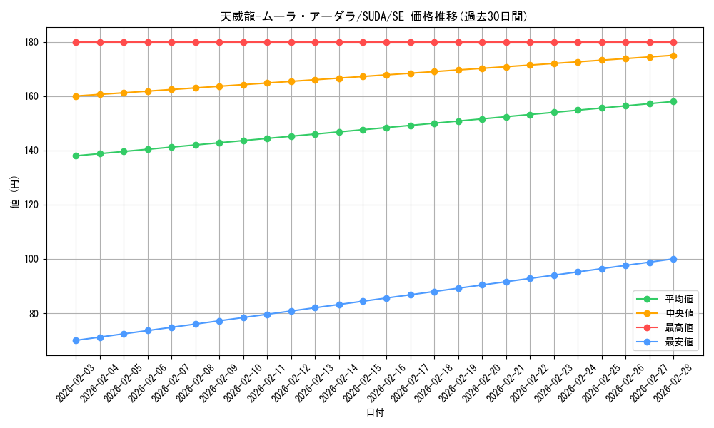 card_446_series_757_rarity_5_graph