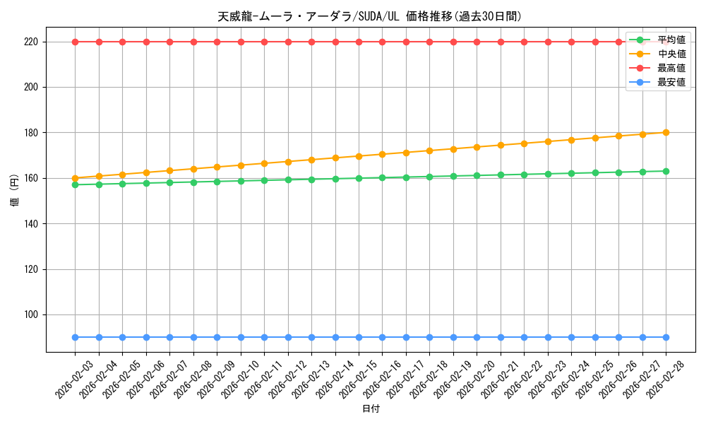 card_446_series_757_rarity_77_graph