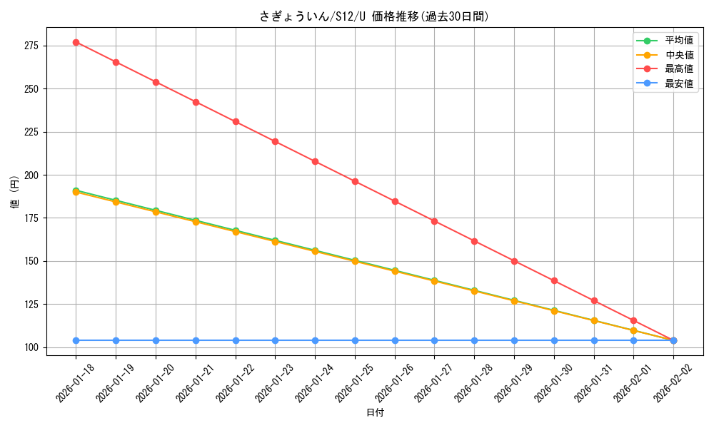 card_44702_series_61370_rarity_65215_graph