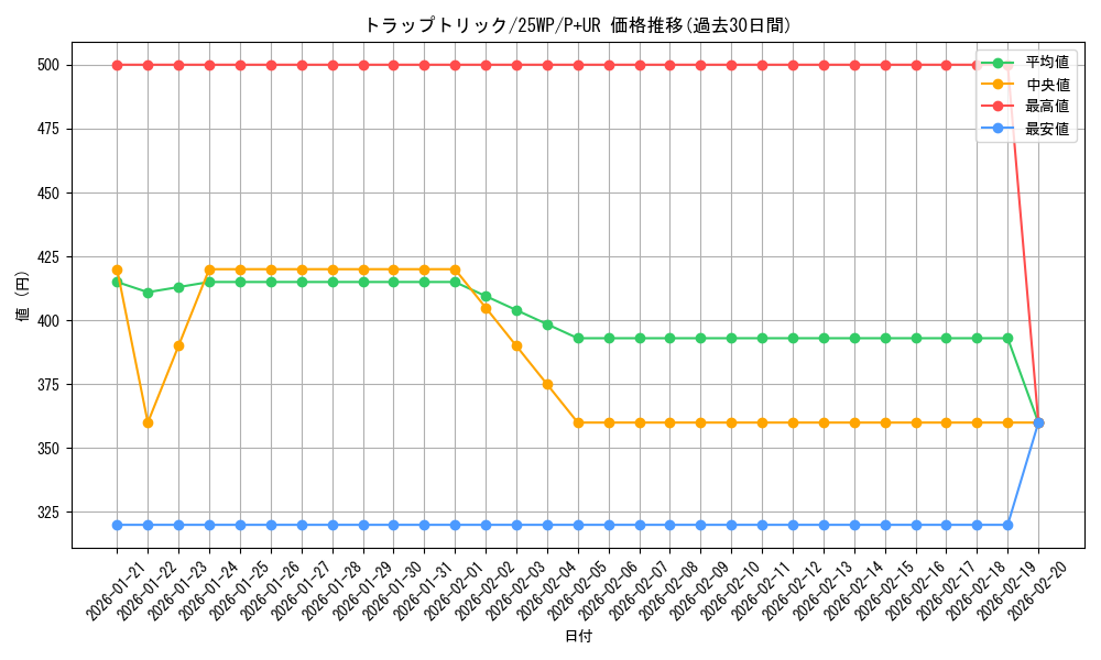 card_4472_series_2985_rarity_495_graph