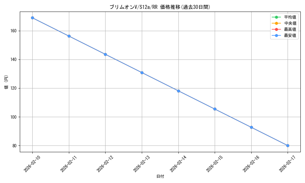 card_44818_series_61372_rarity_73311_graph