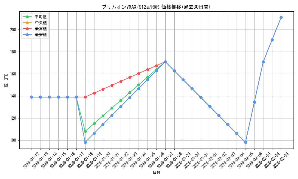 card_44819_series_61372_rarity_81866_graph