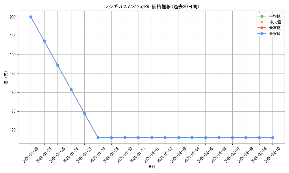 card_44877_series_61372_rarity_73311_graph