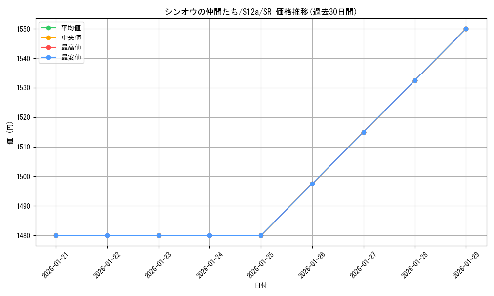 card_44907_series_61372_rarity_71891_graph