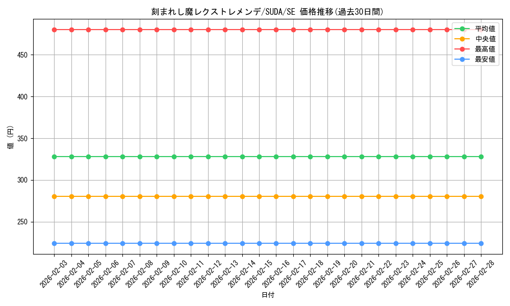 card_449_series_757_rarity_5_graph