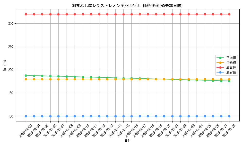 card_449_series_757_rarity_77_graph