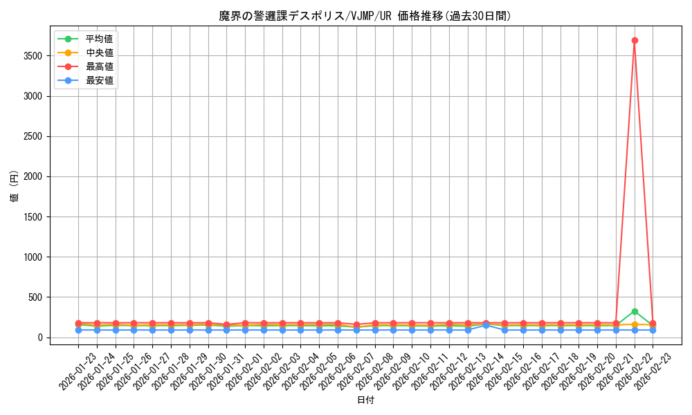 card_4504_series_10337_rarity_7_graph